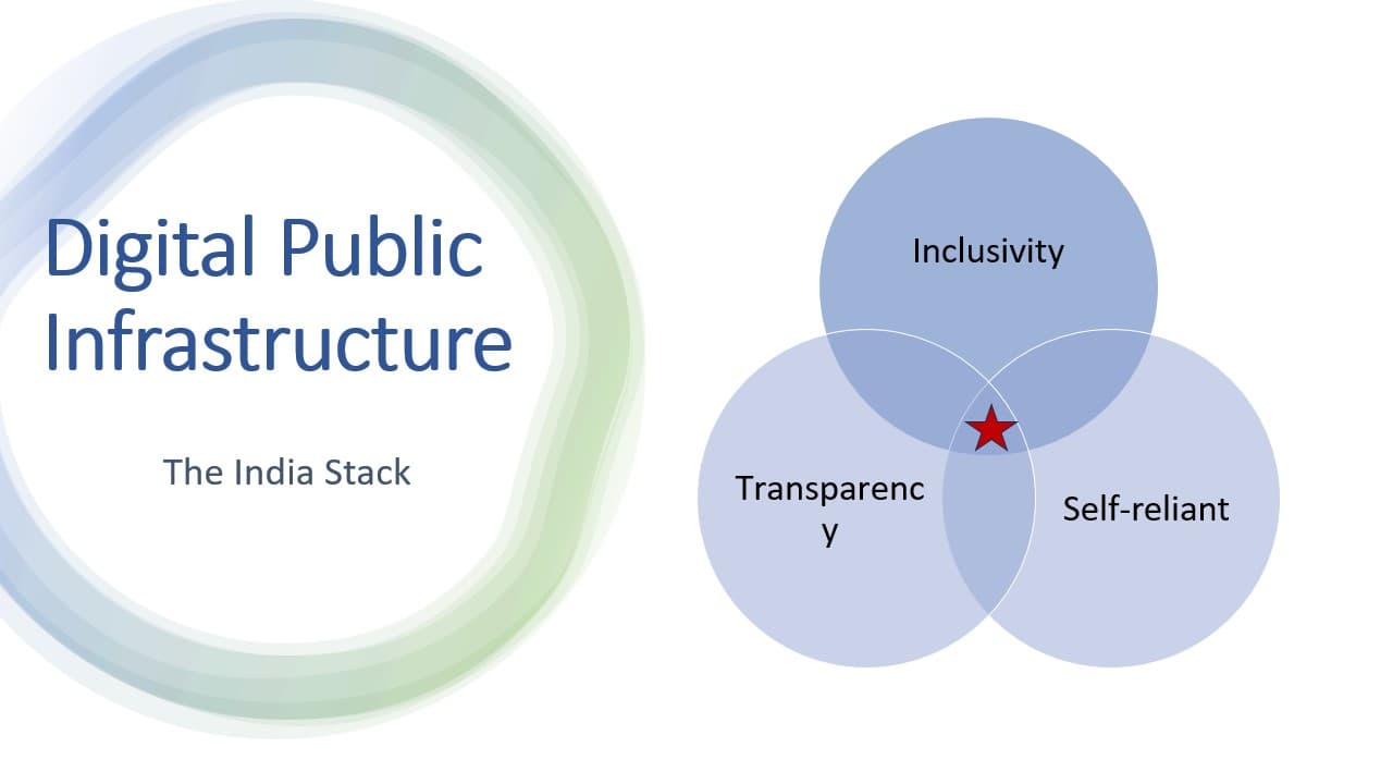 DPI circles 