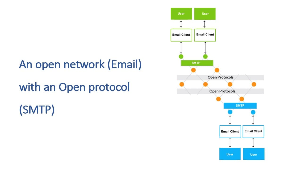 SMTP Explained 