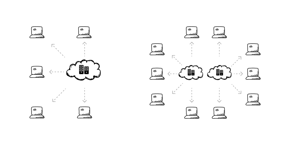 Scaling applications