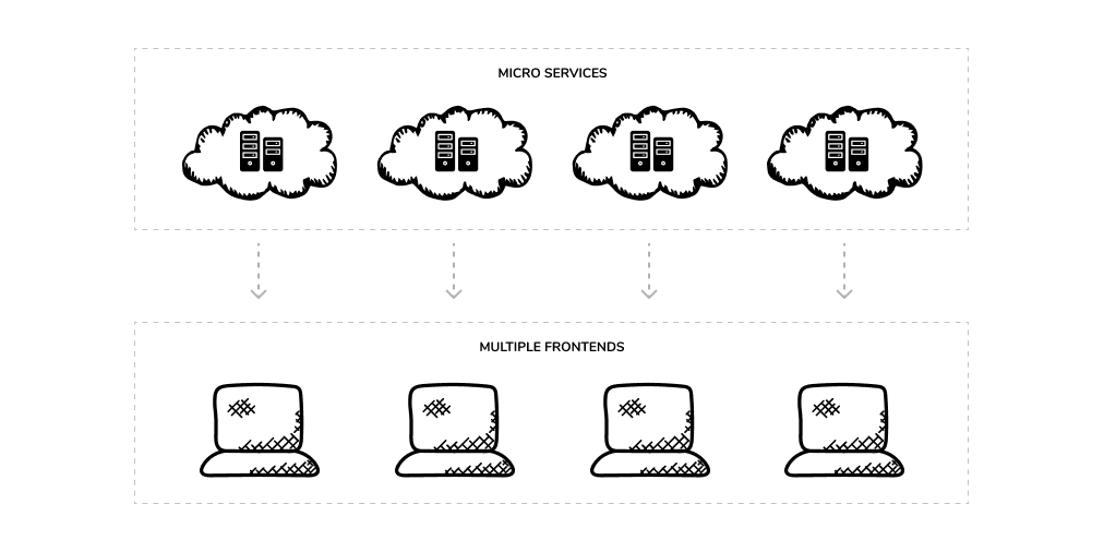 Microfrontends
