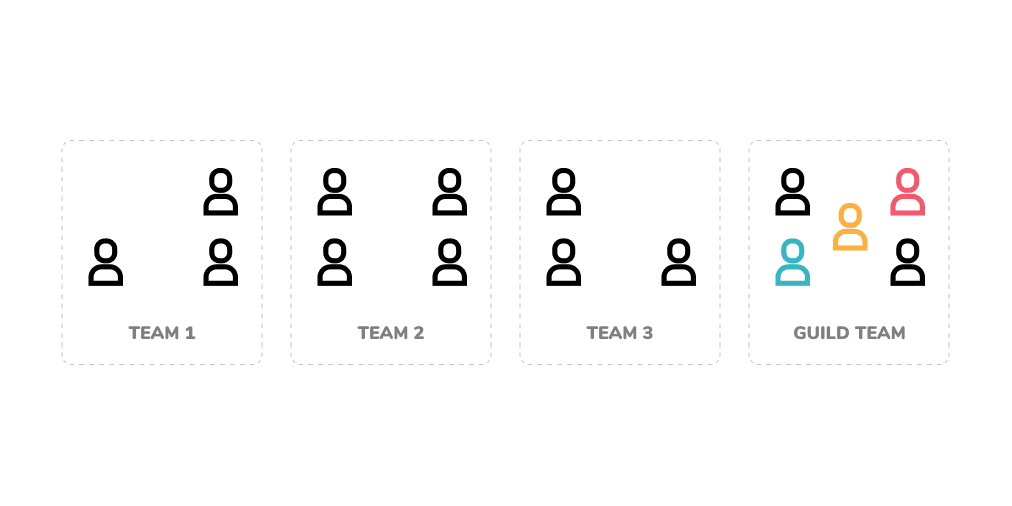 Guild1