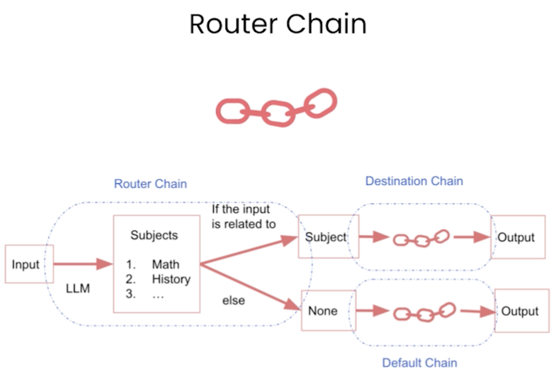 router chain