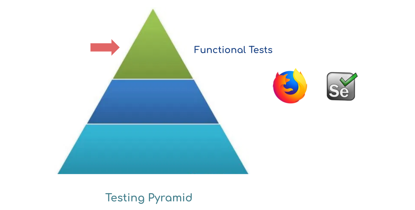 Functional tests